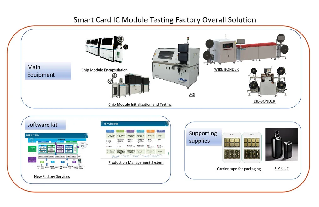 semiconductor chip manufacturing companies