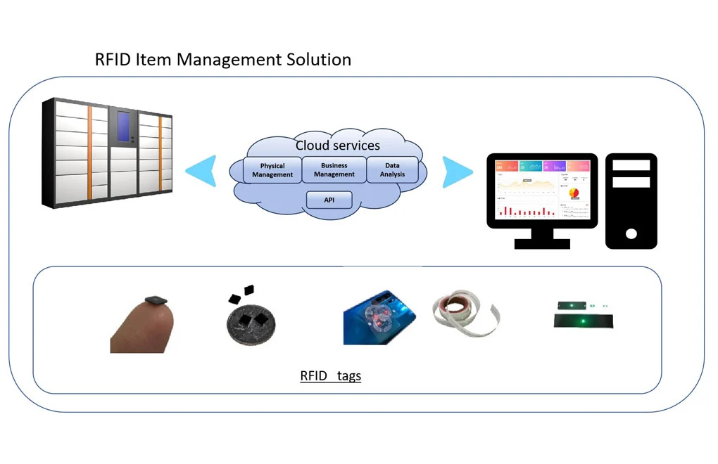 smart chip card solutions