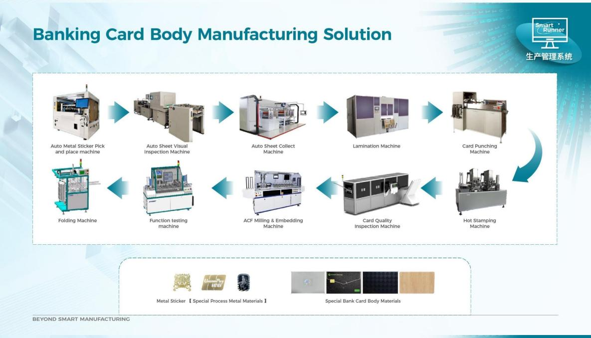2 bank card manufacturing solution