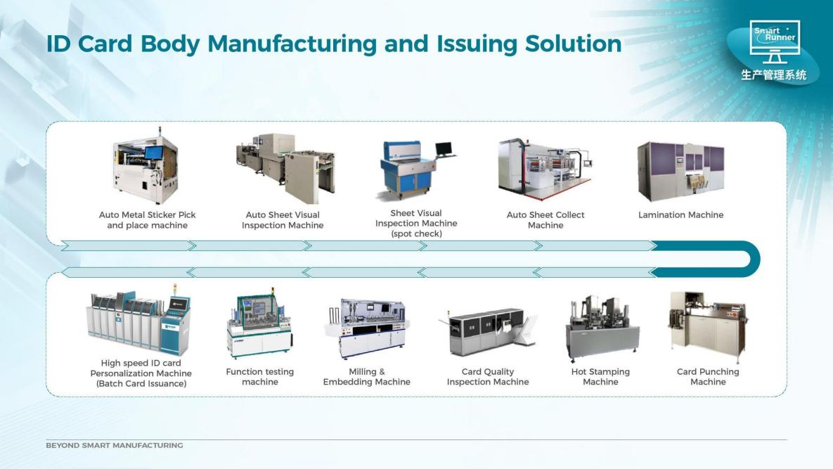 4 id card manufacturing and issuing solution