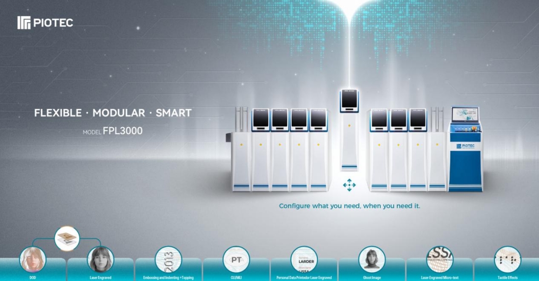 FPL3000 Flexible Bank Card Personalization Production Line