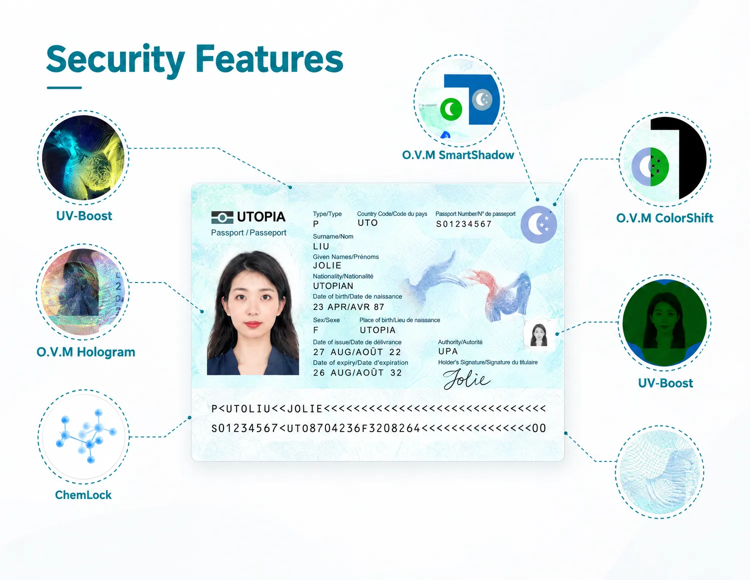 Security features and quality control